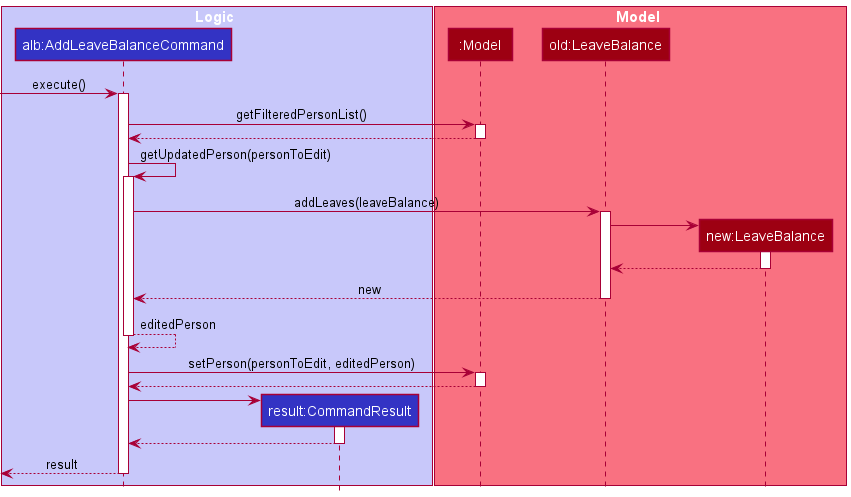 AddLeaveBalanceSequenceDiagram