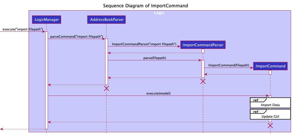 ImportSequenceDiagram