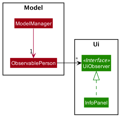 InfoPanelClassDiagram