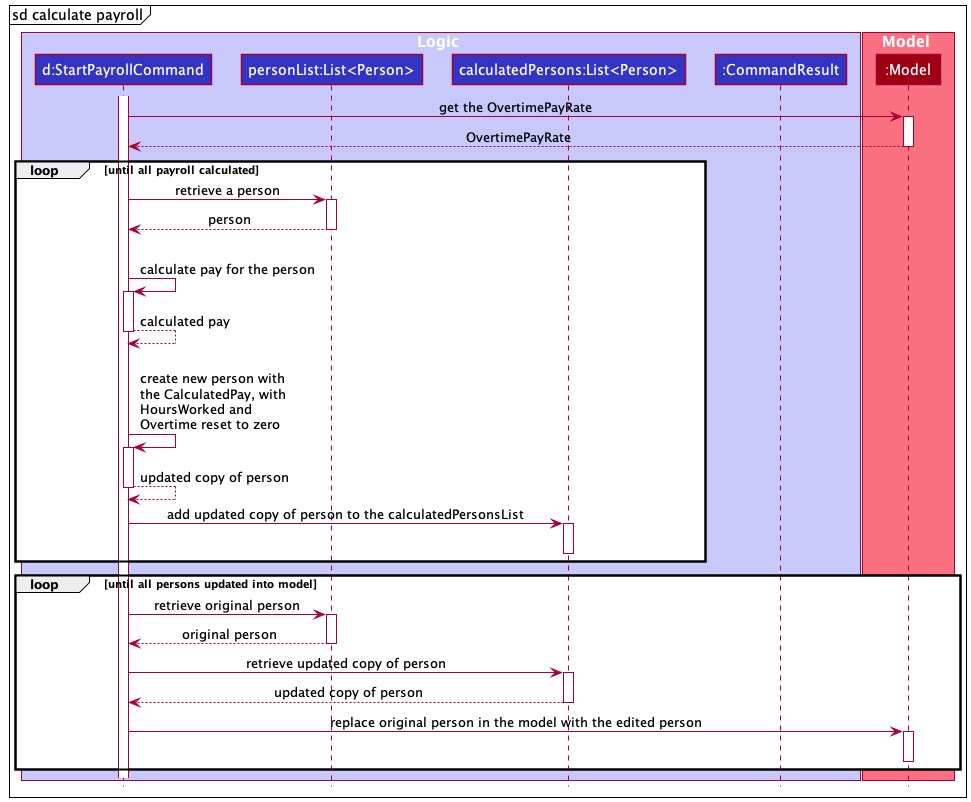 StartPayrollSequenceDiagram