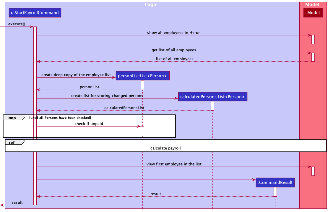 StartPayrollSequenceDiagram