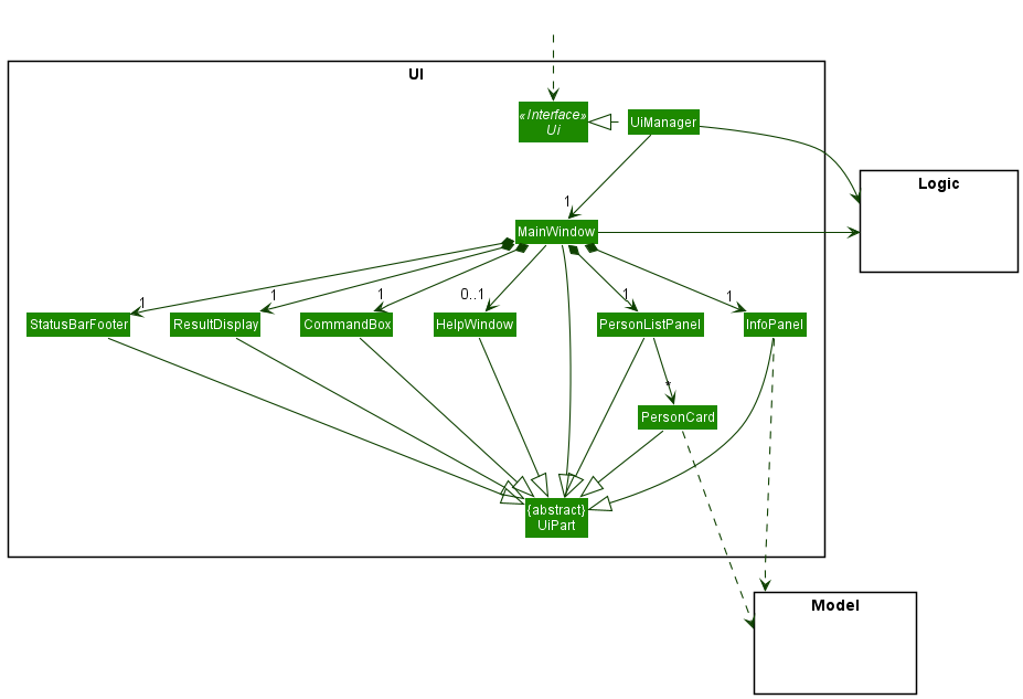 Structure of the UI Component