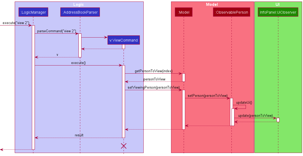 ViewSequenceDiagram